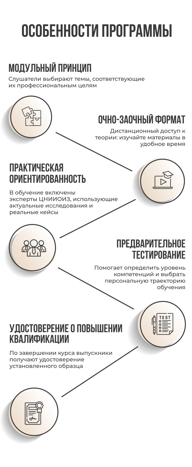 Особеннсти программы Школа главного врача