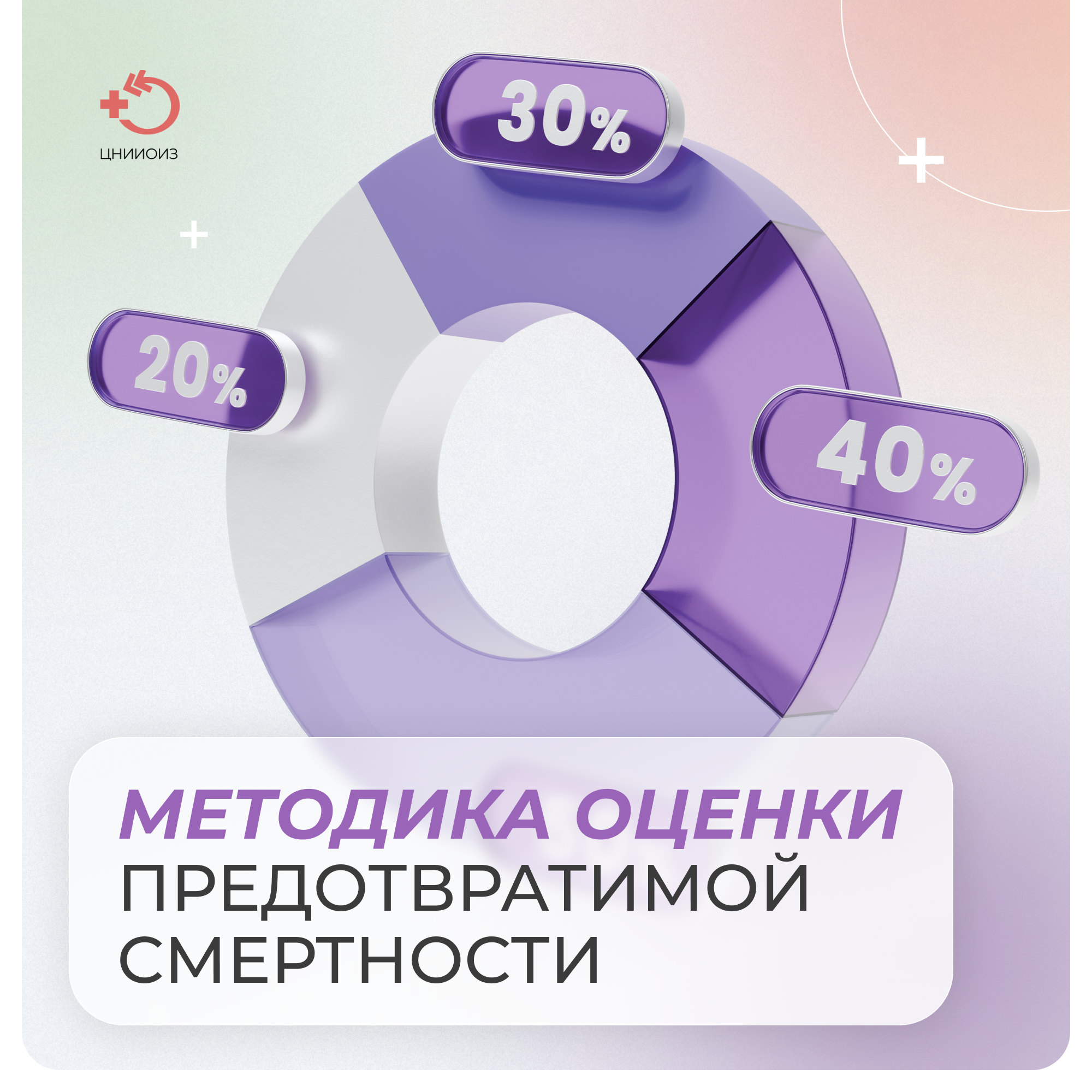 Методика оценки предотвратимой смертности