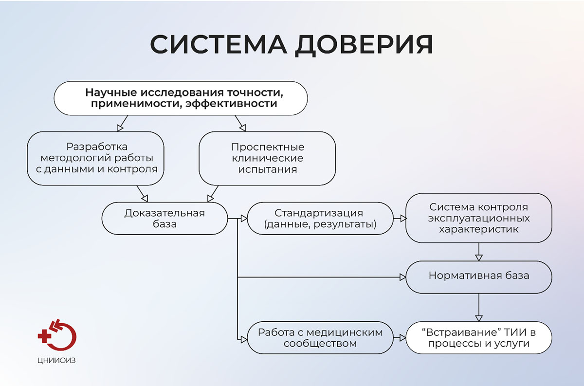 В ЦНИИОИЗ обсудили развитие систем искусственного интеллекта в медицине и  здравоохранении