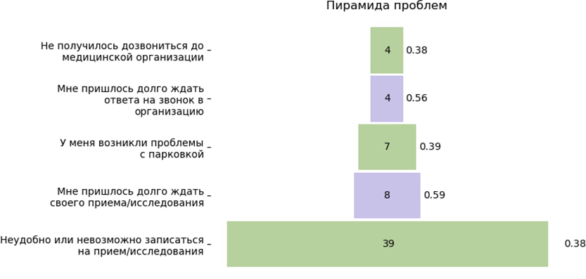 На старте проекта отдельные решения не складывались в единую управляемую систему.