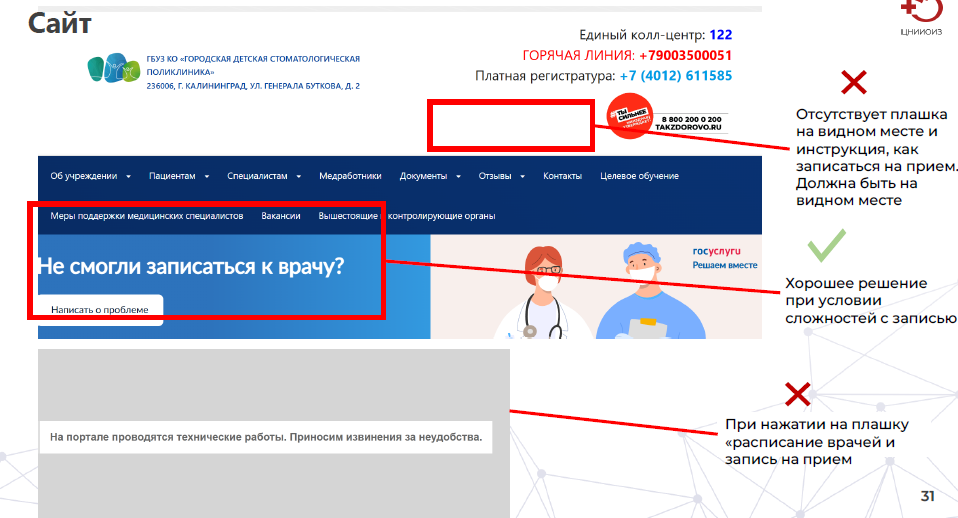 Аудит сайта. На сайте нет полной информации о способах записи.