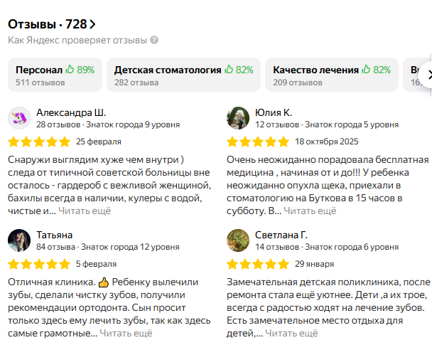 Рейтинг в Яндекс Картах повысился с 4,6 до 4,7.