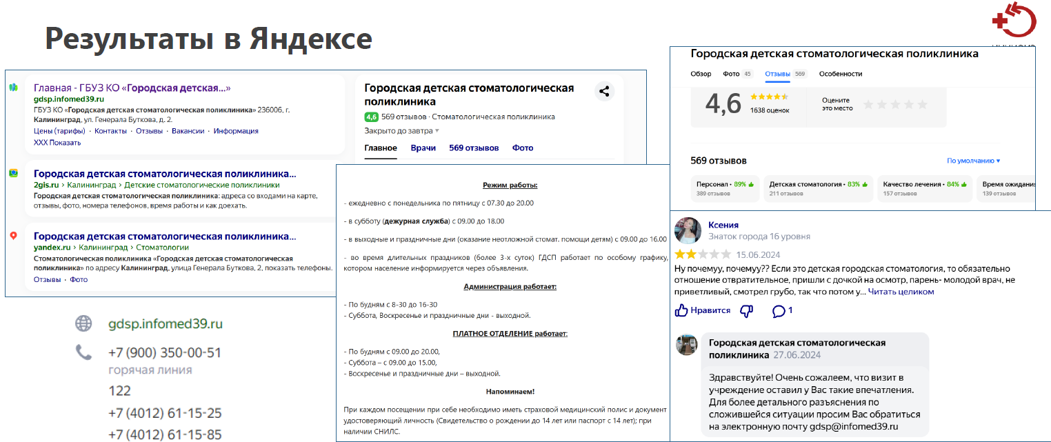Поисковая выдача в Яндекс. Плюсы: высокая позиция в поиске, высокий рейтинг, есть ответы на отзывы. Минусы: нет четкого графика работы организации, слишком много номеров для связи